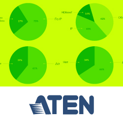 «AV over IP» или НЕ «AV over IP» -  вот в чем вопрос! - анонс статьи