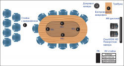 Модернизация существующих залов заседаний c ВКС от Vaddio  - фото анонса