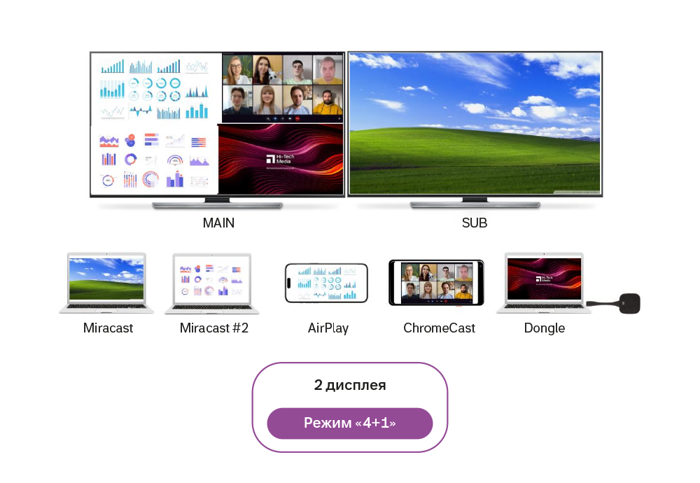 Aluminium DG-C28, режим 4+1 Aluminium DG-C28, режим 4+1