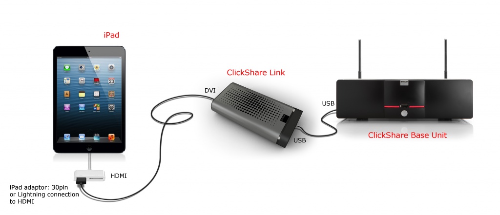 iPad подключение с помощью кабеля