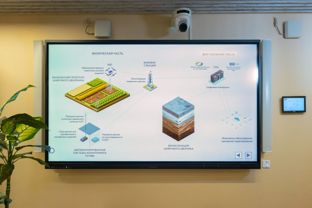 Hi-Tech Media поставляет оборудование для создания цифрового двойника почв, фото-5