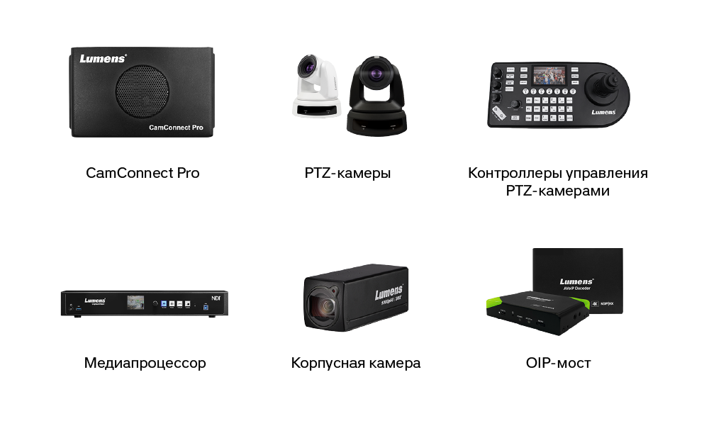 Lumens объявляет о партнерстве с Vingloop для ускорения внедрения AV over IP , фото-1 