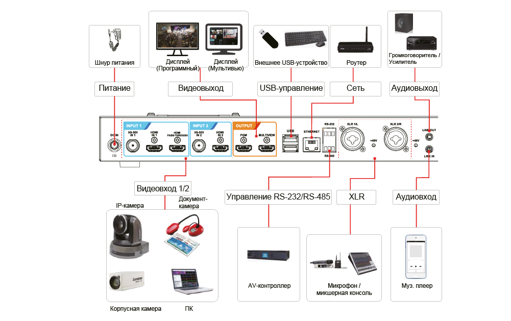Lumens LC100 схема подключения медиапроцессора Lumens LC100 схема подключения медиапроцессора