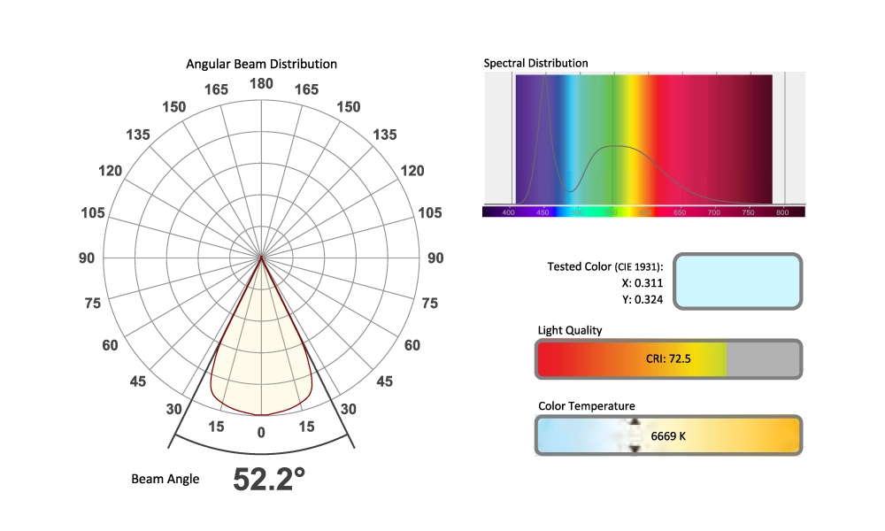 Photometric& ChromaticityReport, фото-4