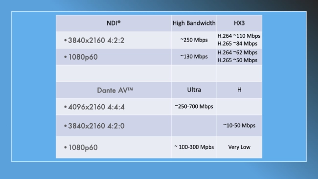 Dante AV или NDI: что выбрать для проекта?, фото-2