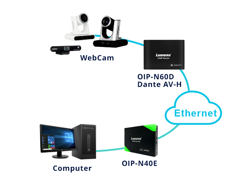 Lumens_OIP-N60D Расширение для USB-веб-камеры Lumens_OIP-N60D Расширение для USB-веб-камеры