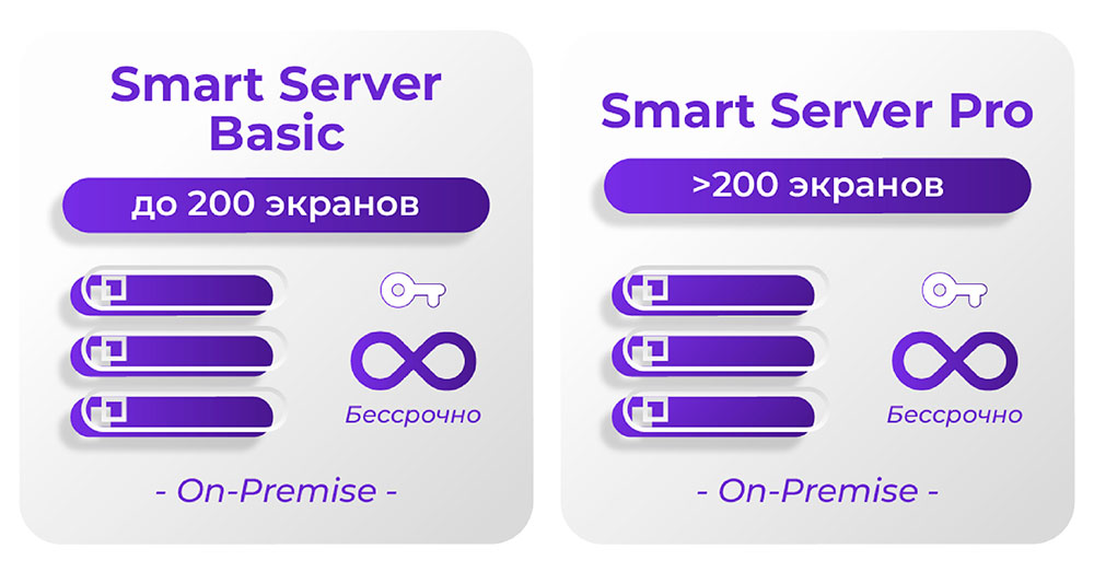 Обновление SmartPlayer: новая структура лицензий для облака и On‑Premise, фото-2