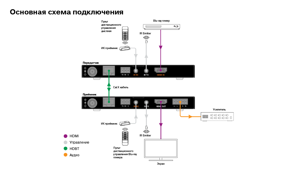 WyreStorm EX-35-8K: практичное устройство для удлинения HDMI 2.1, фото-3