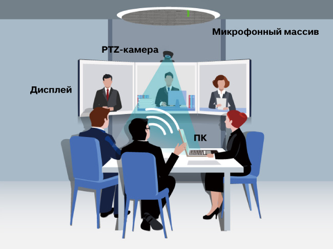 Схема конфигурации конференц зала | Lumens_CamConnect