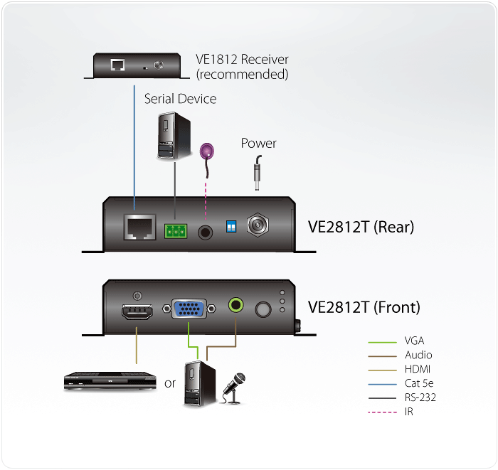 Передатчик VE2812T VE2812T
