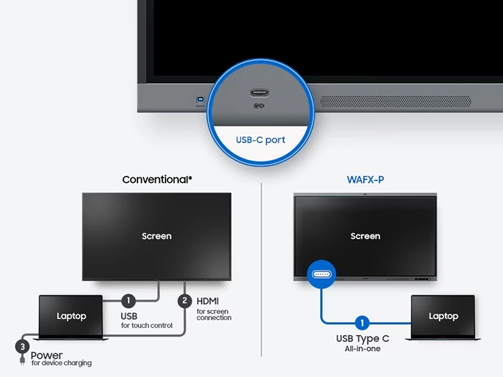 USB-C порт "3-в-1" USB-C порт "3-в-1"