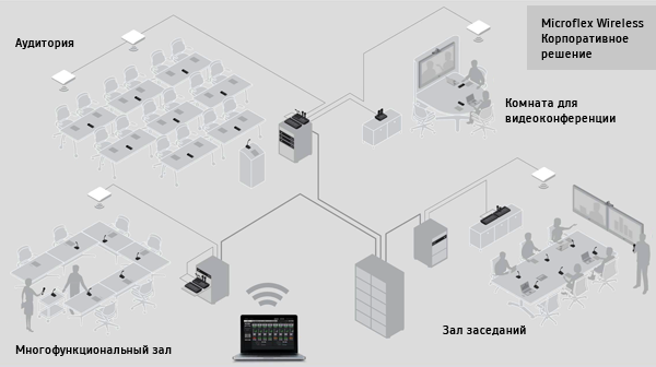 Корпоративное решение