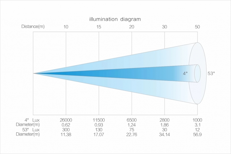 LightSky SUPER SCOPE PRO фотометрия LightSky SUPER SCOPE PRO фотометрия