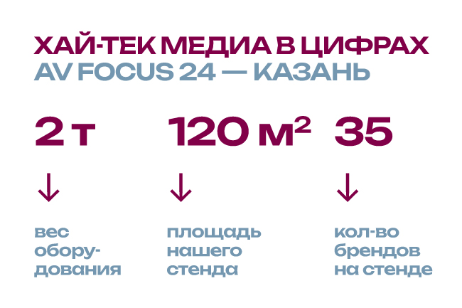 AV Focus 2024 | Метавселенная технологий на масштабном стенде Hi-Tech Media в Казани, pic-1 AV Focus 2024 | Метавселенная технологий на масштабном стенде Hi-Tech Media в Казани, pic-1
