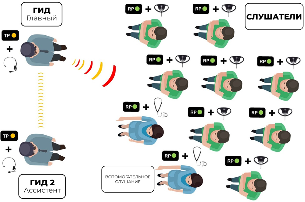 Televic Unite: DECT-система для экскурсий, синхронного перевода и инклюзивного аудио, фото-1