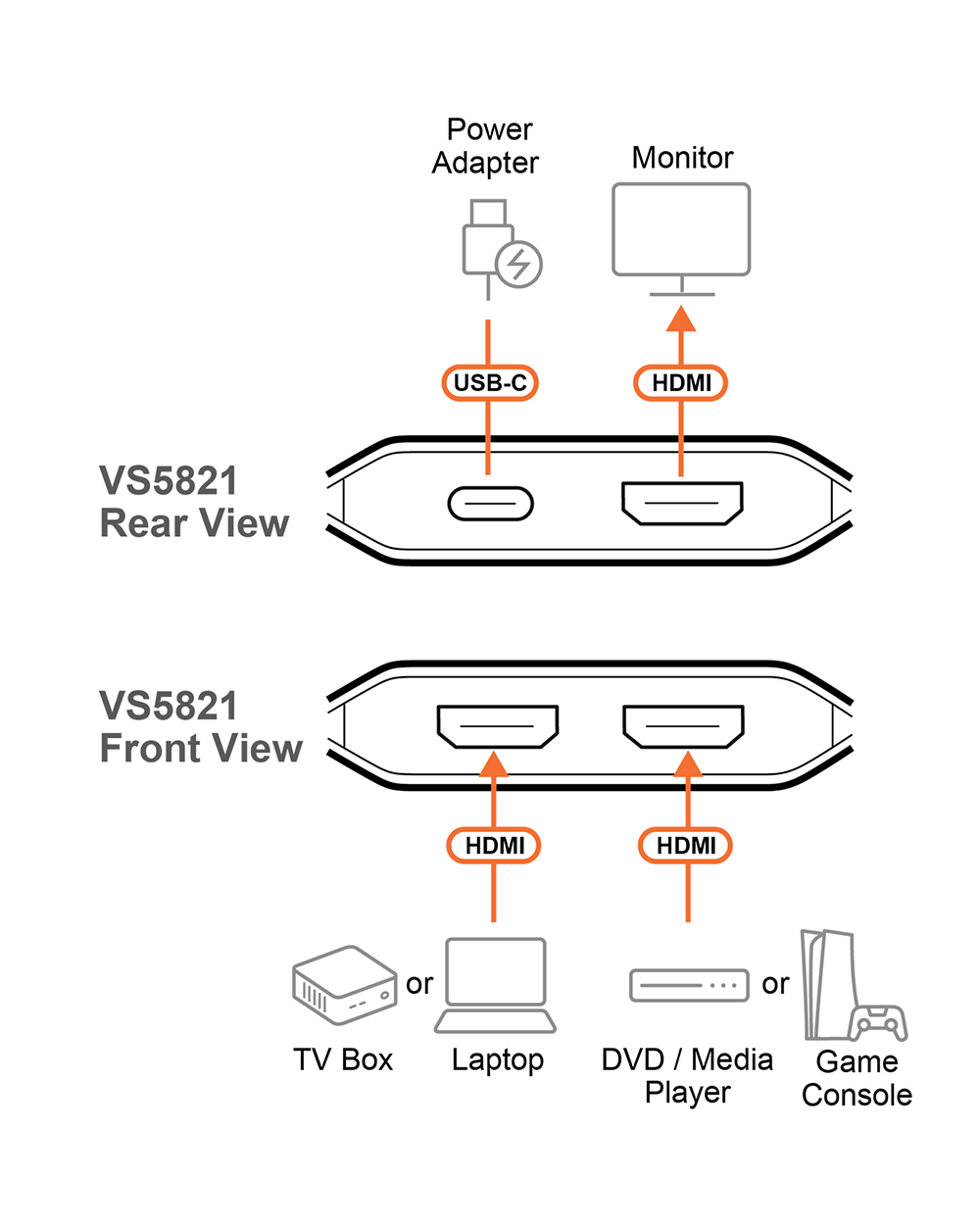 Aten VS5821 Diagram Aten VS5821 Diagram