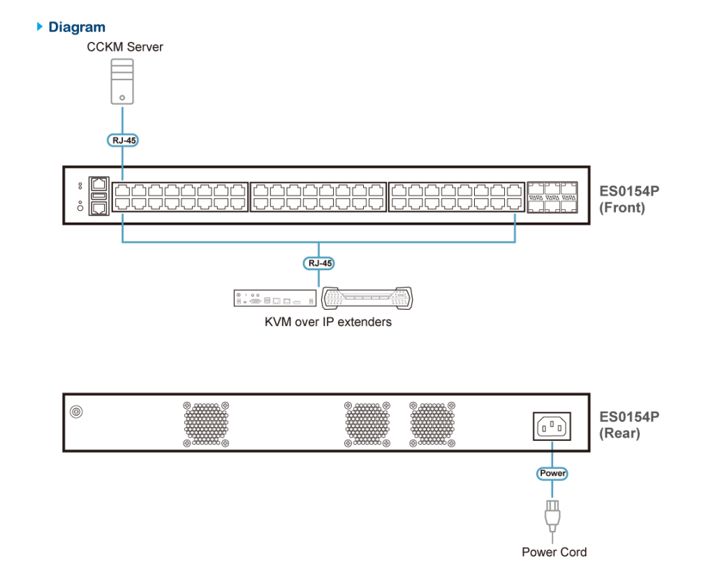 Aten ES0154P сетевой коммутатор Aten ES0154P сетевой коммутатор