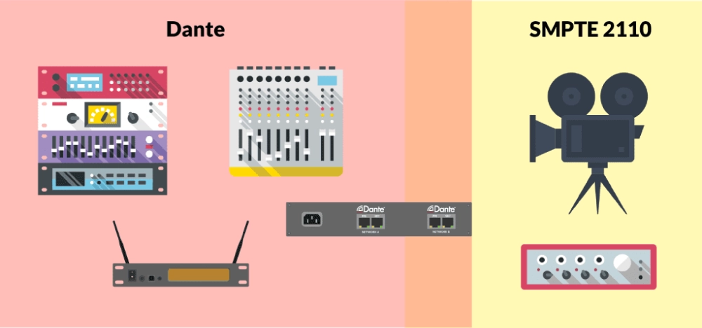 5 сценариев применения бридж-устройств Dante, фото-5