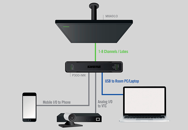 Комплект MXA910 и P300-IMX