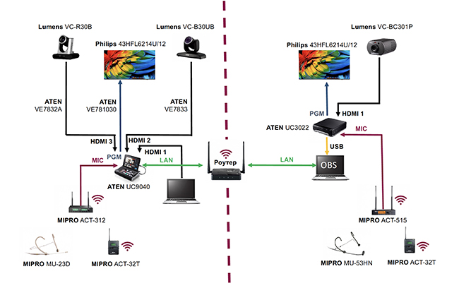 Вкусные технологии объединили партнеров Hi-Tech Media, Philips и ATEN, фото-18