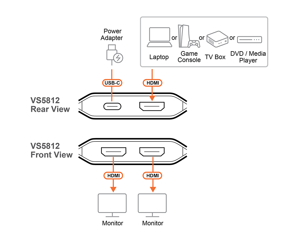 Aten-VS5812 диаграмма