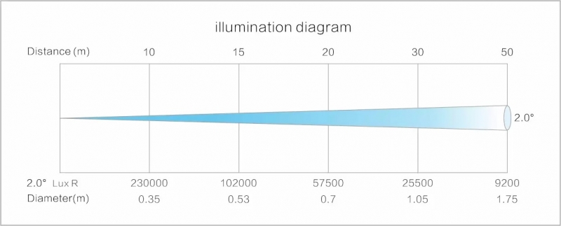 MINI LUNAR AQUA фотометрия MINI LUNAR AQUA фотометрия
