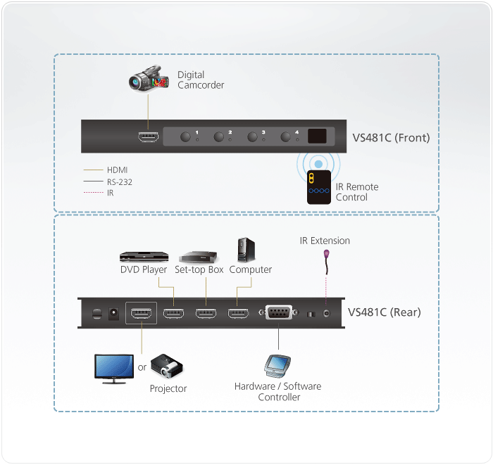 Коммутатор VS481C Коммутатор VS481C