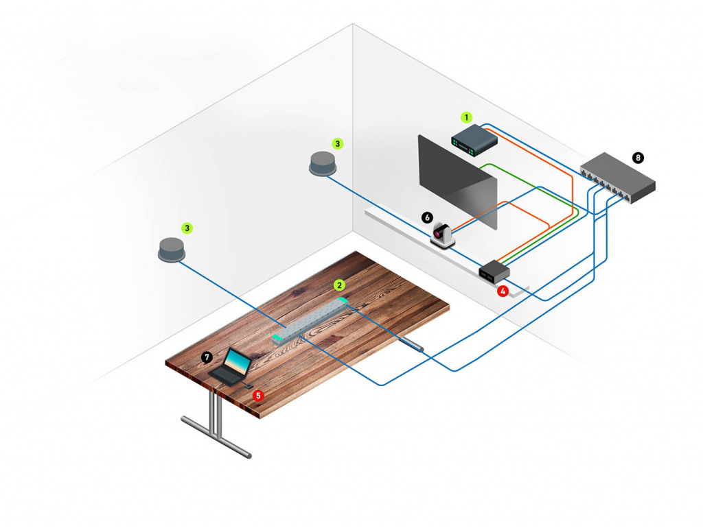 Аудиосистема Shure в сочетании с Clickshare Conference. Средняя переговорная комната