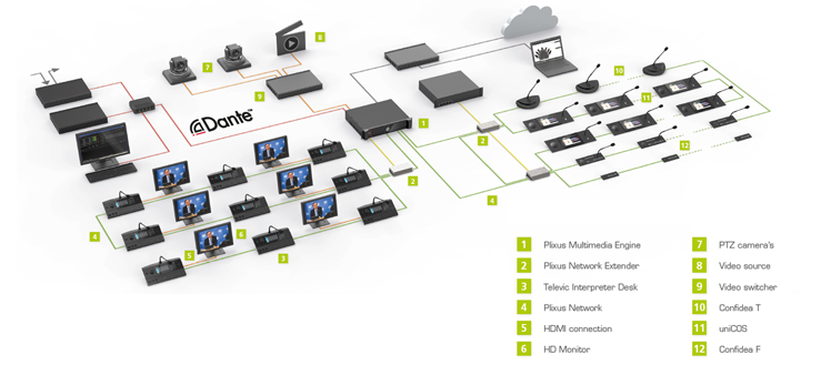 Televic Plixus - сетевая защищенная инфраструктура