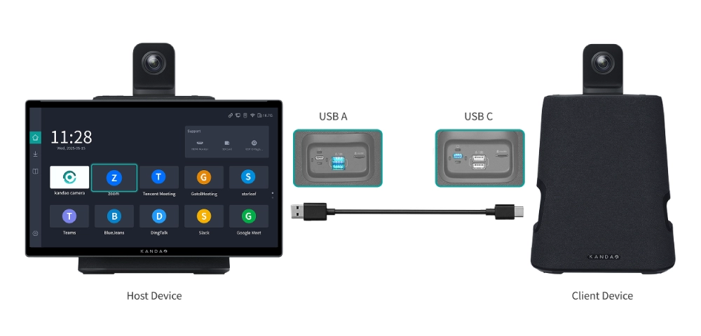Последовательное подключение двух устройств поддерживает свободное сочетание устройств Kandao Meeting Ultra и Kandao Meeting Standard