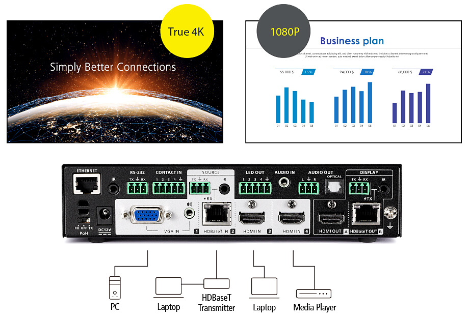 Плавное переключение аудио/видео с безупречным масштабированием Плавное переключение аудио/видео с безупречным масштабированием