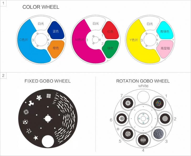 SUPER SCOPE PRO гобо и цвет SUPER SCOPE PRO гобо и цвет