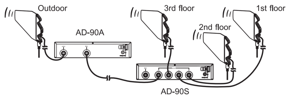 Mipro AD-90A UHF Широкополосный усилитель Mipro AD-90A UHF Широкополосный усилитель