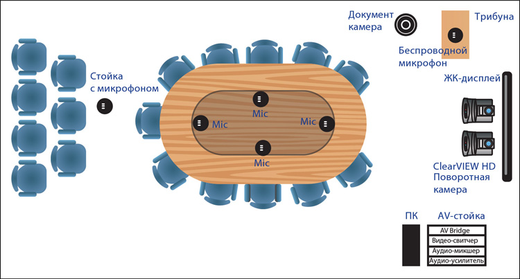 EasyUSB Зал заседаний