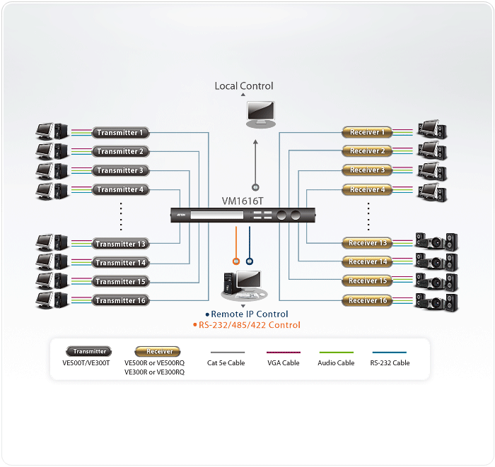 VM1616T Video Matrix Switches