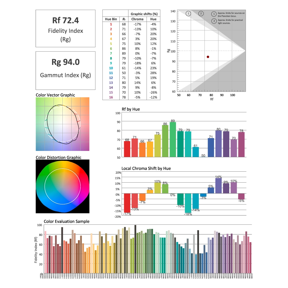 Maverick Force X Profile, фото-2