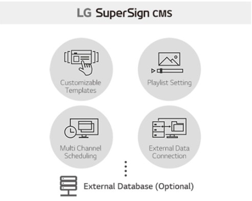 Универсальное управление контентом Универсальное управление контентом