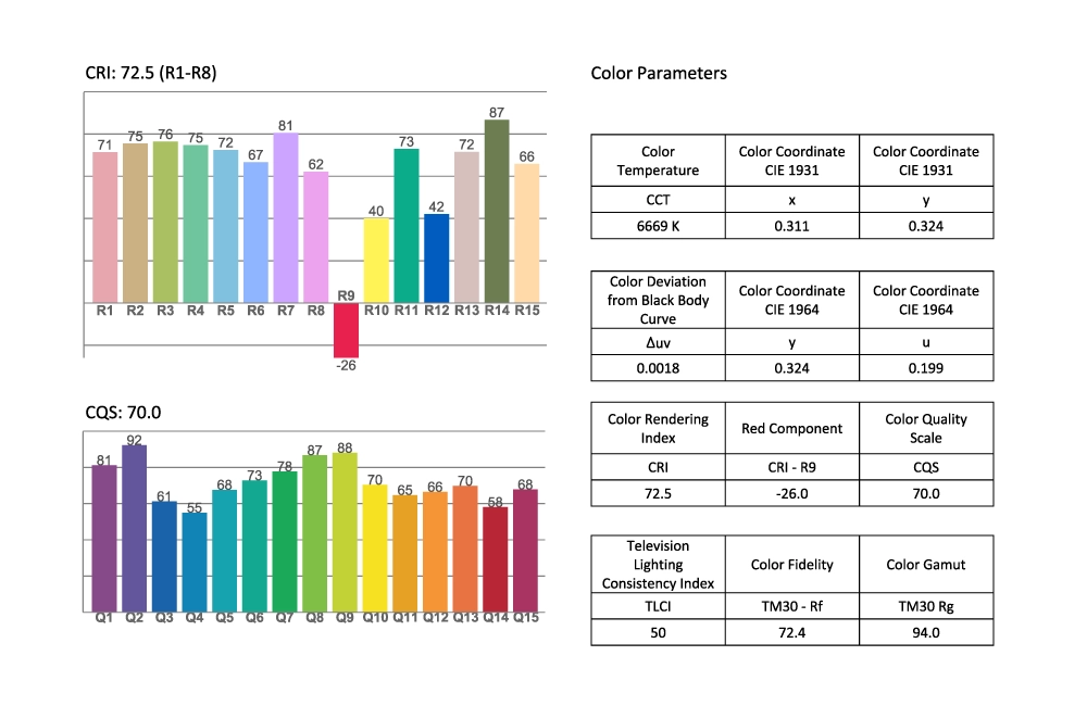 Photometric& ChromaticityReport, фото-5
