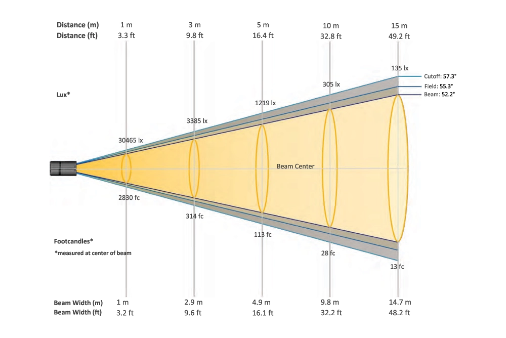 Maverick Force X Profile, фото-1