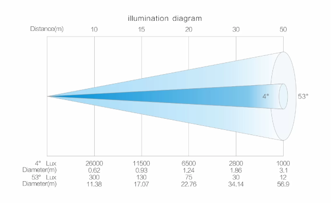 Раскройте творческий потенциал в любом месте с портативным LightSky SUPER SCOPE PRO, фото-3