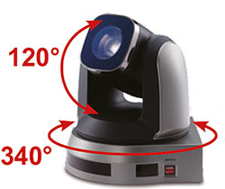 Широкий диапазон панорамирования