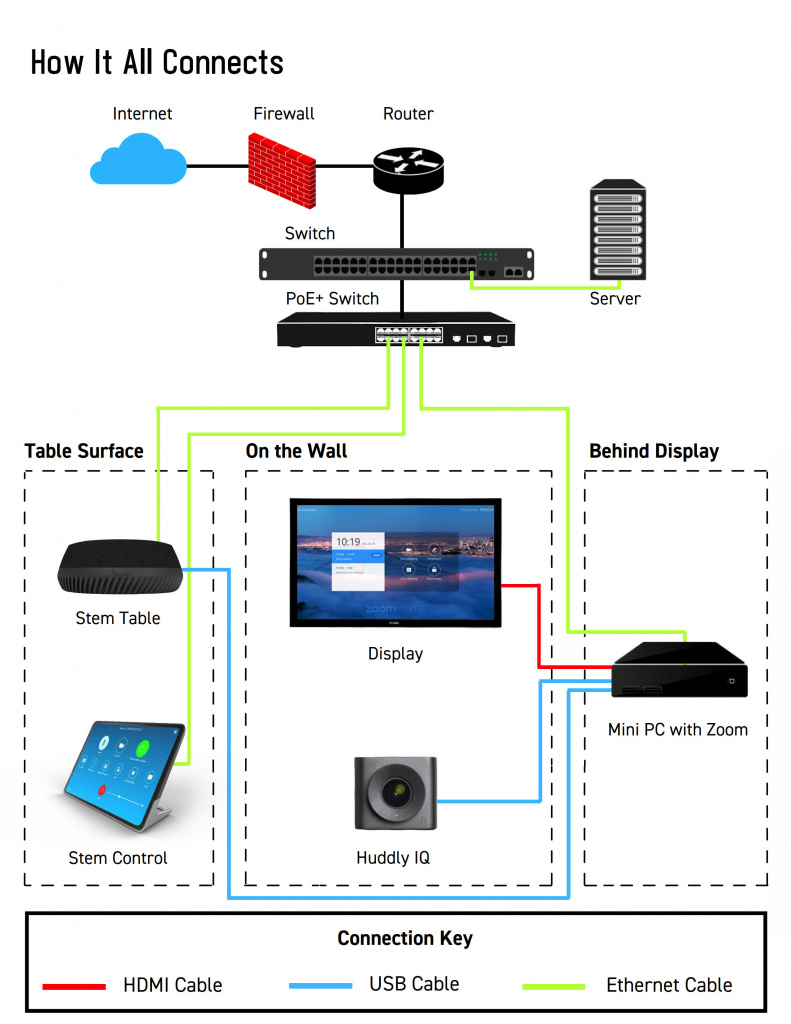 Комплект Shure Stem - Huddle Room 2 Комплект Shure Stem - Huddle Room 2