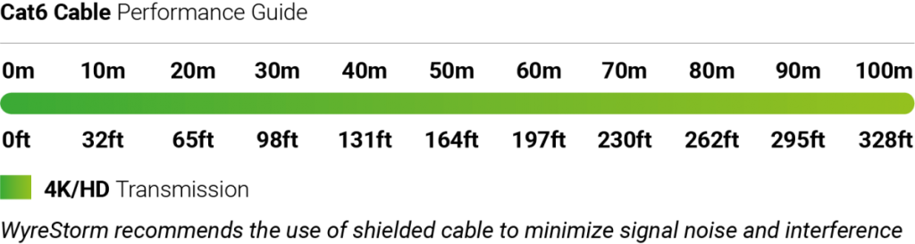 WyreStorm NHD-USB-TRX, фото-1 WyreStorm NHD-USB-TRX, фото-1