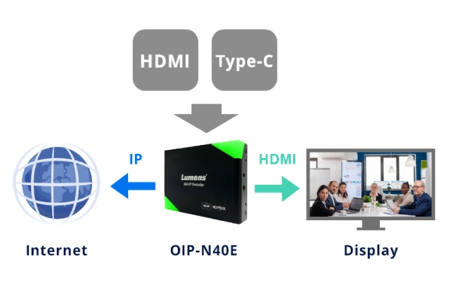 Видеоконференции с полной поддержкой Dante с сетевым транскодером Lumens, фото-4