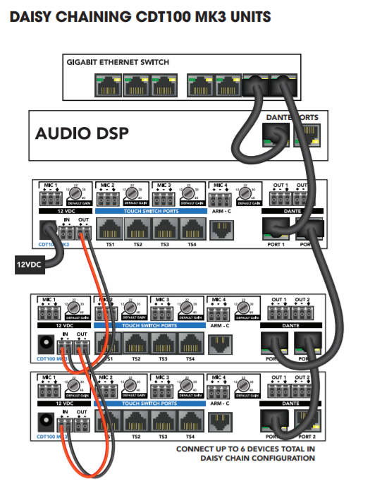Пример инсталляции микрофонов ClockAudio с CDT 100 - 3 Пример инсталляции микрофонов ClockAudio с CDT 100 - 3