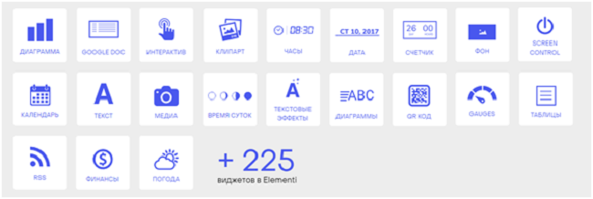 О платформе Digital Signage Spinetix, фото-3