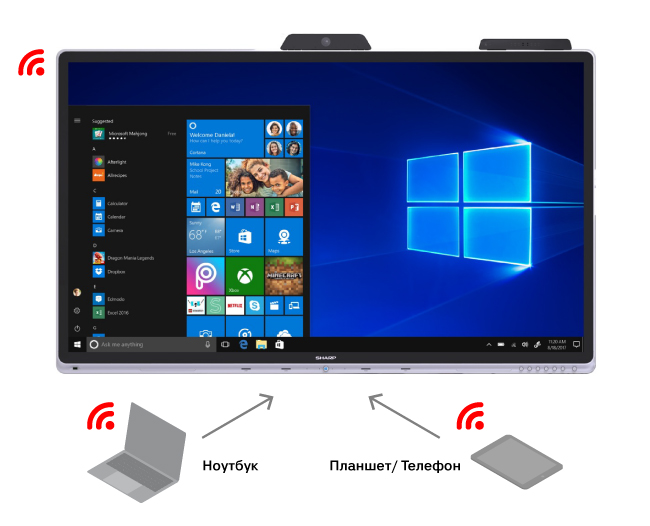 Sharp PN-CD701, возможности подключения