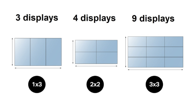 Удобство обслуживания видеостены с выдвижными кронштейнами Multibrackets, фото-1