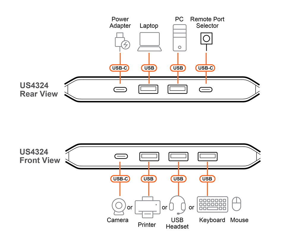 ATEN US4324 диаграмма ATEN US4324 диаграмма