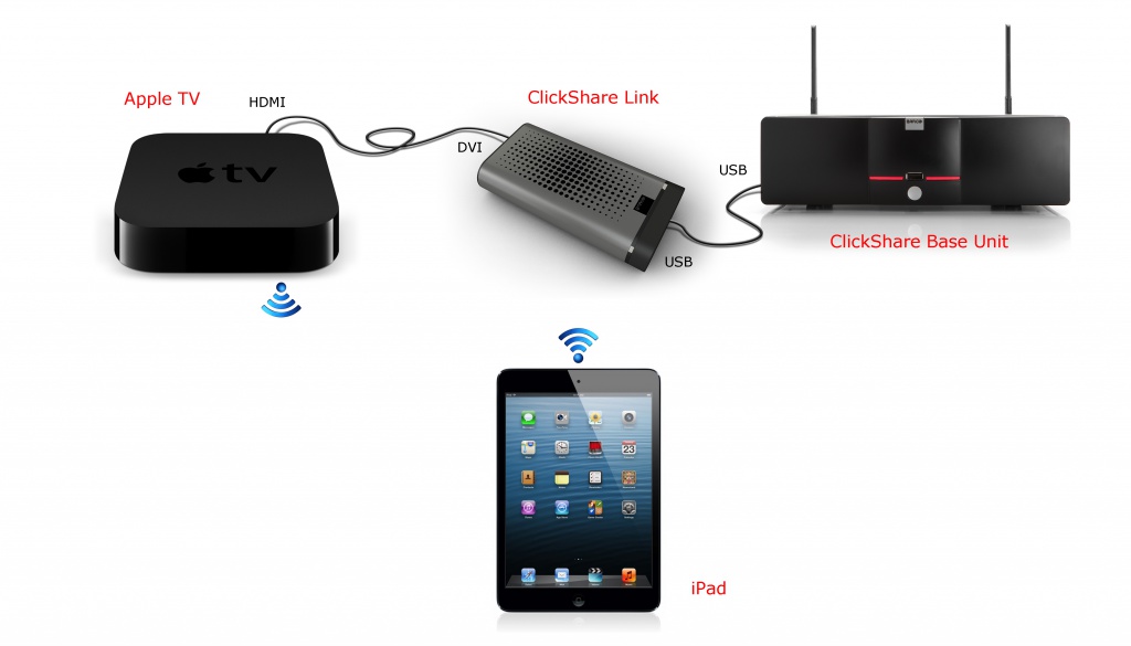 Подключите Apple TV к ClickShare Link